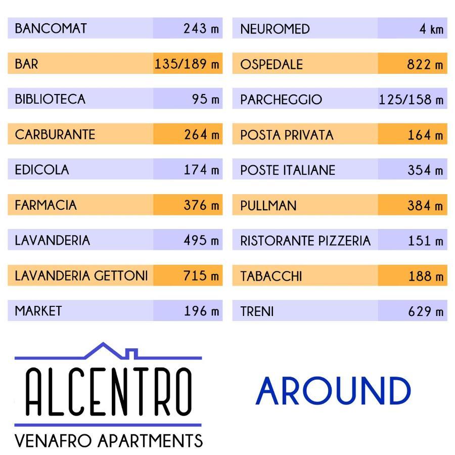 ALCENTRO Orange Home Venafro Exterior foto